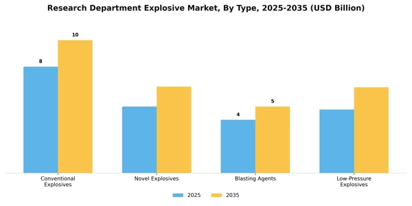 Research Department Explosive Market Segment Image 4
