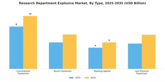 Research Department Explosive Market Segment Image 0