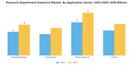 Research Department Explosive Market Segment Image 1