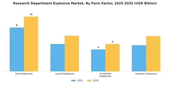 Research Department Explosive Market Segment Image 3
