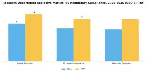 Research Department Explosive Market Segment Image 4