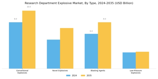 Research Department Explosive Market Segment Image 0
