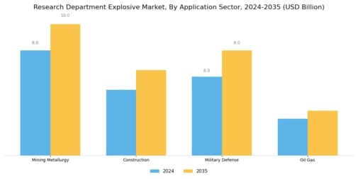 Research Department Explosive Market Segment Image 1