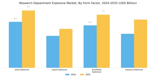 Research Department Explosive Market Segment Image 3
