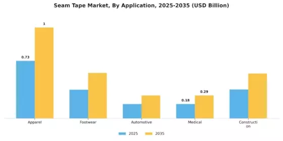 Seam Tape Market Segment Image 1