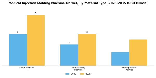 Medical Injection Molding Machine Market Segment Image 3
