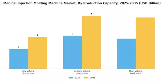 Medical Injection Molding Machine Market Segment Image 3