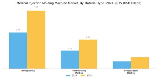 Medical Injection Molding Machine Market Segment Image 1