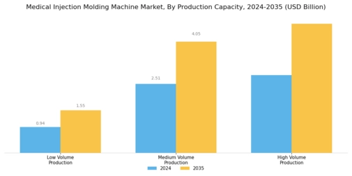 Medical Injection Molding Machine Market Segment Image 3