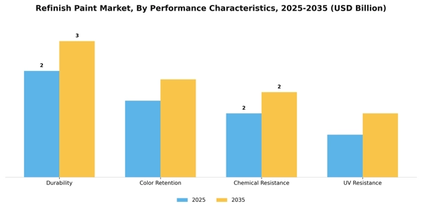 Refinish Paint Market Segment Image 2