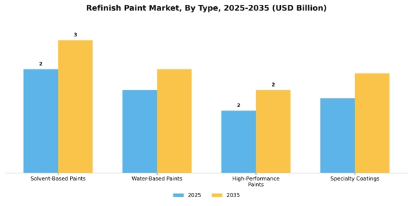 Refinish Paint Market Segment Image 4