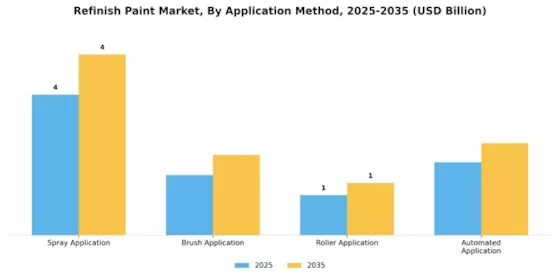 Refinish Paint Market Segment Image 1
