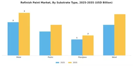 Refinish Paint Market Segment Image 2