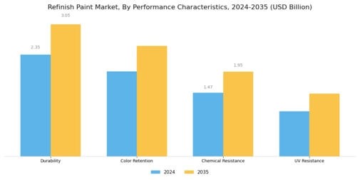 Refinish Paint Market Segment Image 4