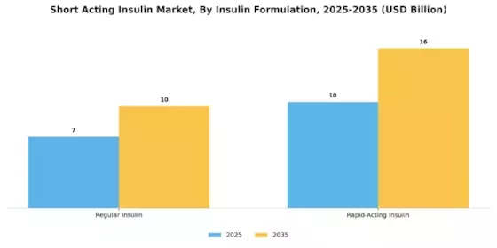 Short Acting Insulin Market Segment Image 0