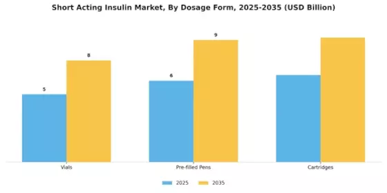Short Acting Insulin Market Segment Image 1