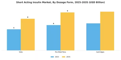 Short Acting Insulin Market Segment Image 1
