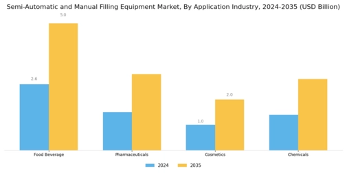 Semi Automatic Manual Filling Equipment Market Segment Image 2