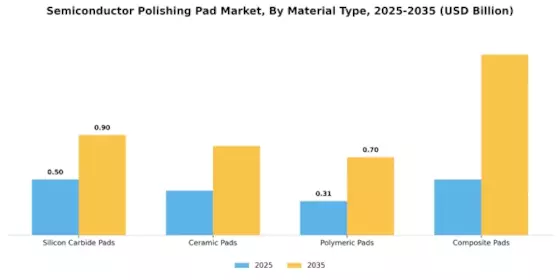 Semiconductor Polishing Pad Market Segment Image 0
