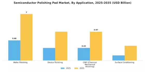 Semiconductor Polishing Pad Market Segment Image 1