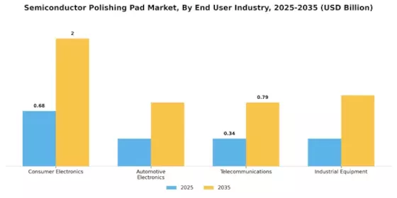 Semiconductor Polishing Pad Market Segment Image 2