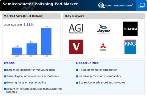 Semiconductor Polishing Pad Market Infographic