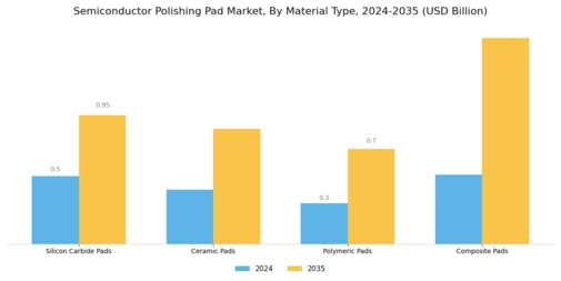 Semiconductor Polishing Pad Market Segment Image 0