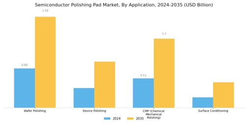 Semiconductor Polishing Pad Market Segment Image 1