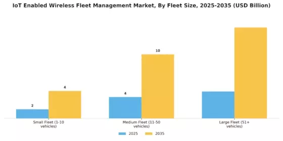 Iot Enabled Wireless Fleet Management Market Segment Image 1