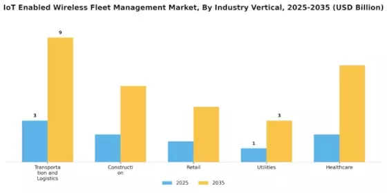 Iot Enabled Wireless Fleet Management Market Segment Image 2