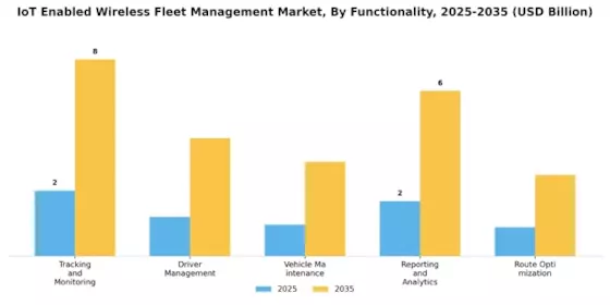 Iot Enabled Wireless Fleet Management Market Segment Image 4
