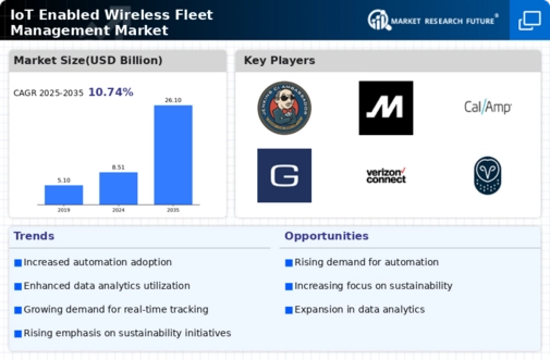 Iot Enabled Wireless Fleet Management Market Infographic