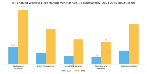 Iot Enabled Wireless Fleet Management Market Segment Image 4