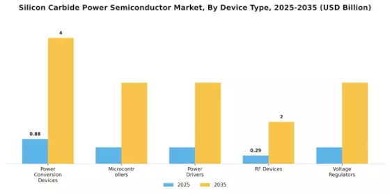 Silicon Carbide Power Semiconductor Market Segment Image 0