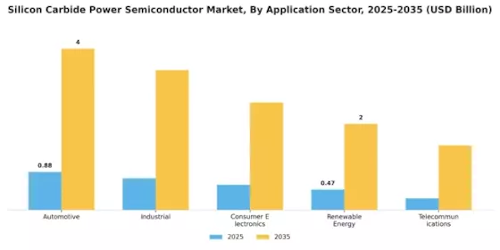 Silicon Carbide Power Semiconductor Market Segment Image 1