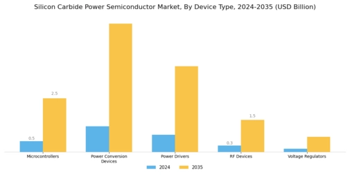 Silicon Carbide Power Semiconductor Market Segment Image 0