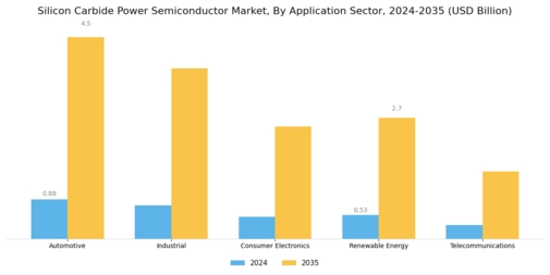 Silicon Carbide Power Semiconductor Market Segment Image 1