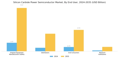 Silicon Carbide Power Semiconductor Market Segment Image 4