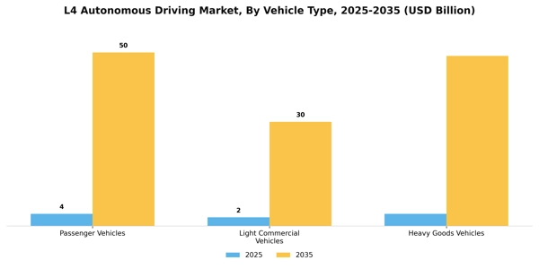 L4 Autonomous Driving Market Segment Image 4