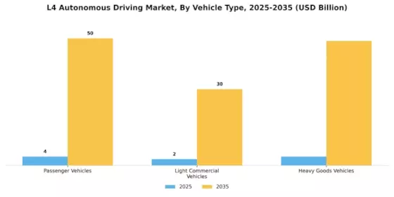 L4 Autonomous Driving Market Segment Image 3
