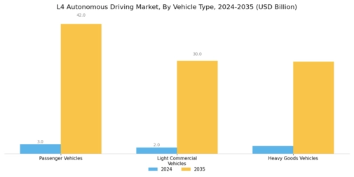 L4 Autonomous Driving Market Segment Image 3