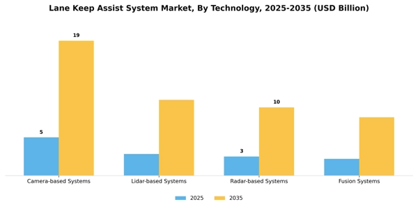Lane Keep Assist System Market Segment Image 2