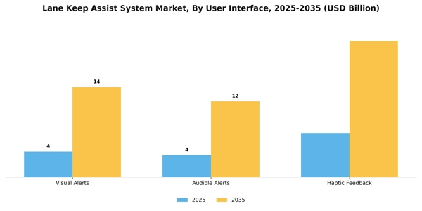 Lane Keep Assist System Market Segment Image 3