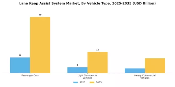 Lane Keep Assist System Market Segment Image 1