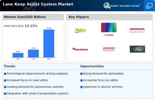 Lane Keep Assist System Market Infographic