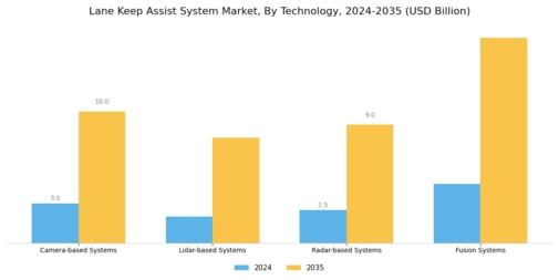 Lane Keep Assist System Market Segment Image 0