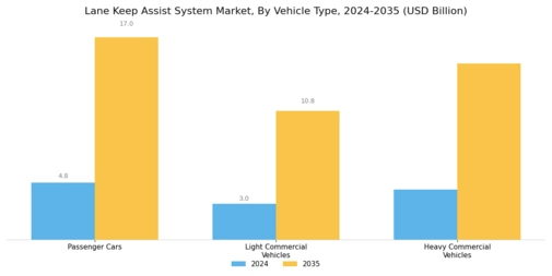 Lane Keep Assist System Market Segment Image 1