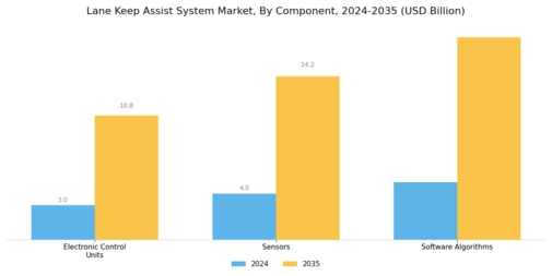 Lane Keep Assist System Market Segment Image 3
