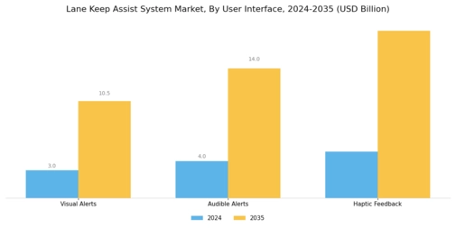 Lane Keep Assist System Market Segment Image 4