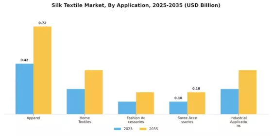 Silk Textile Market Segment Image 1
